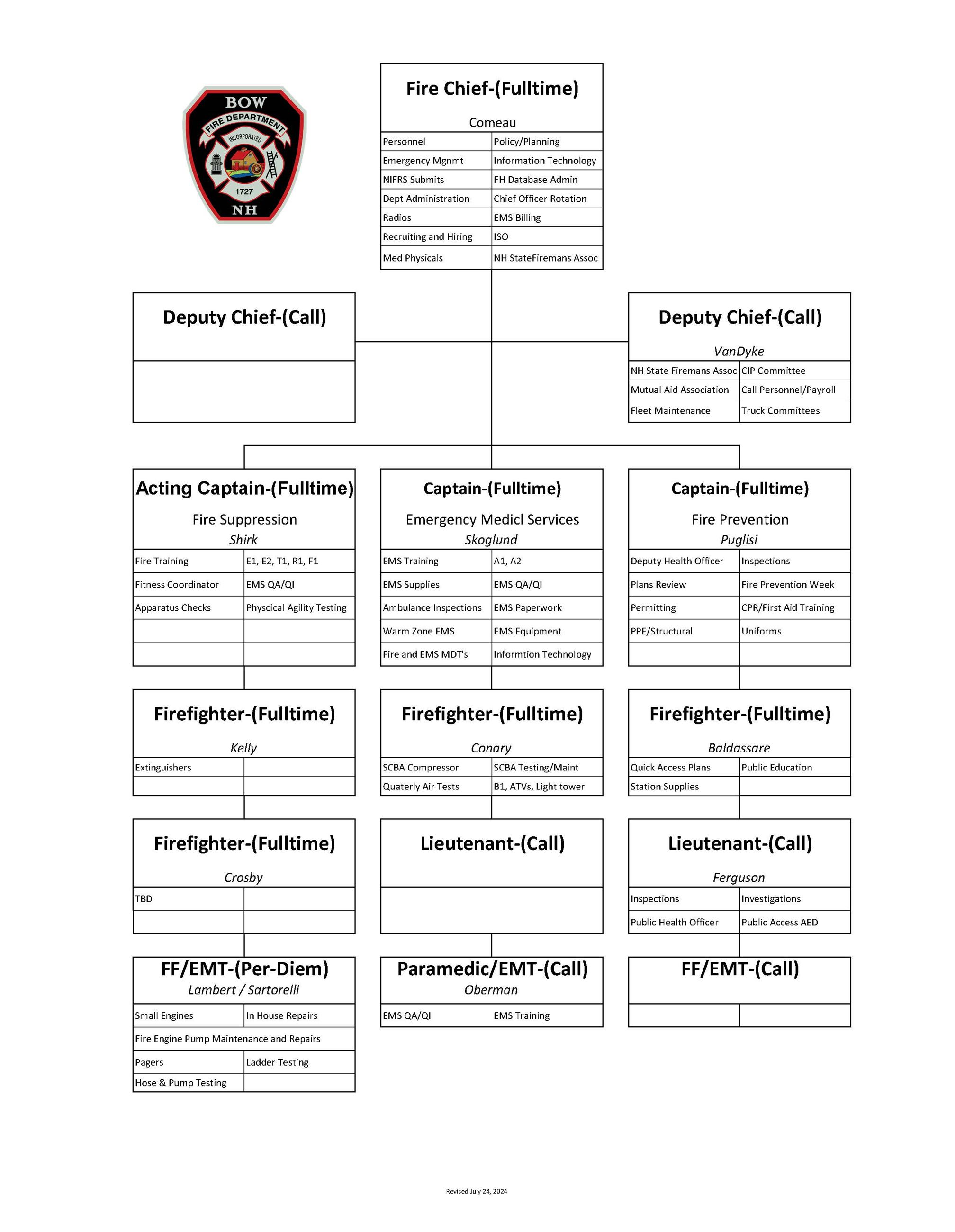 10_1 Organizational Chart